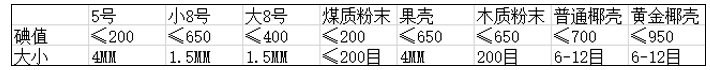 成都聚合氯化铝