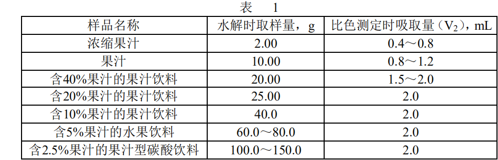 异柠檬酸