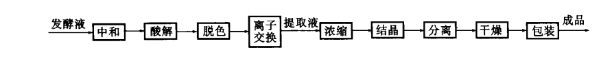 钙盐法提取柠檬酸