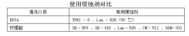 柠檬酸