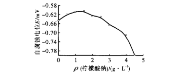 柠檬酸钠