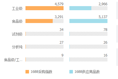 2019年最近30天柠檬酸价格与行情走势