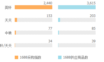 2019年最近30天柠檬酸价格与行情走势