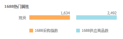 2019年最新骨胶价格与行情走势