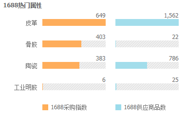 2019年最新骨胶价格与行情走势