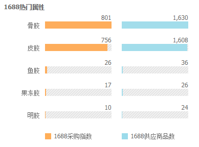 2019年最新骨胶价格与行情走势